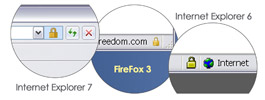 location of secure transaction icons in Firefox, IE6, and IE7 browser window